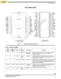 MC33932EKR2 Datasheet Page 3