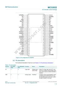 MC33932VWR2 Datasheet Page 5