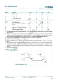 MC33932VWR2 Datasheet Page 13