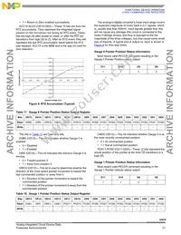 MC33970DWR2 Datasheet Page 21