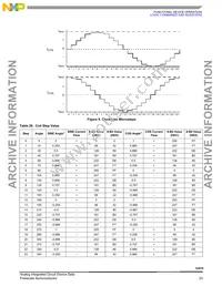 MC33970DWR2 Datasheet Page 23