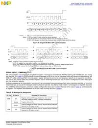 MC33984BPNAR2 Datasheet Page 23