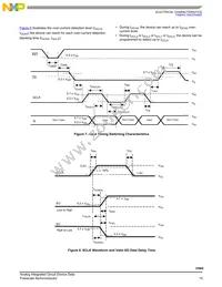 MC33988CPNA Datasheet Page 15