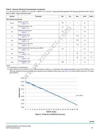 MC33CD1030AE Datasheet Page 16