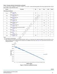 MC33CD1030AER2 Datasheet Page 16