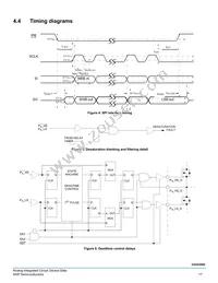 MC33GD3000EPR2 Datasheet Page 17