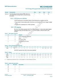 MC33HB2000EK Datasheet Page 19