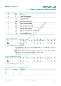 MC33HB2000EK Datasheet Page 20