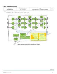 MC33MR2001RVK Datasheet Page 2