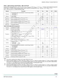 MC33PF3000A6ES Datasheet Page 15