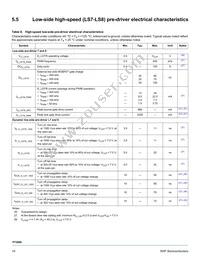 MC33PT2000AFR2 Datasheet Page 19