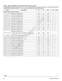 MC33PT2000AFR2 Datasheet Page 21