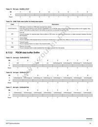 MC33SA0528AC Datasheet Page 14