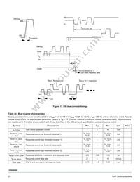 MC33SA0528AC Datasheet Page 23