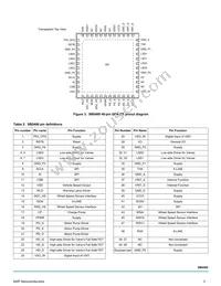 MC33SB0400ES Datasheet Page 3