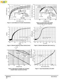 MC34118DW Datasheet Page 12