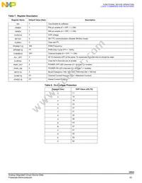 MC34844EPR2 Datasheet Page 23