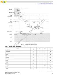 MC34848EPR2 Datasheet Page 11