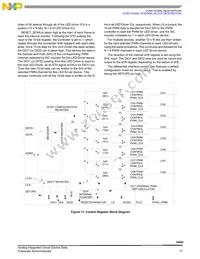 MC34848EPR2 Datasheet Page 17