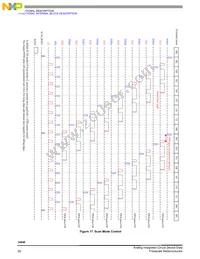 MC34848EPR2 Datasheet Page 20