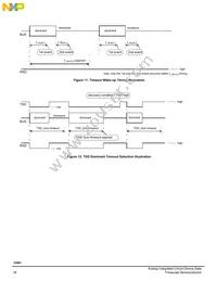 MC34901WEFR2 Datasheet Page 18