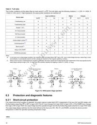 MC34932EKR2 Datasheet Page 16