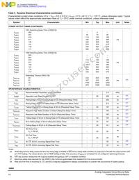 MC34984CHFKR2 Datasheet Page 12