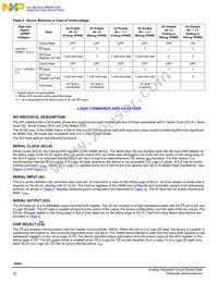 MC34984CHFKR2 Datasheet Page 22