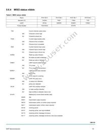MC34CM3120EPR2 Datasheet Page 16