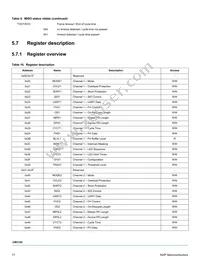 MC34CM3120EPR2 Datasheet Page 17