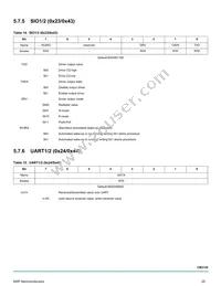 MC34CM3120EPR2 Datasheet Page 20