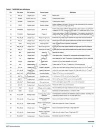 MC34GD3000EP Datasheet Page 5