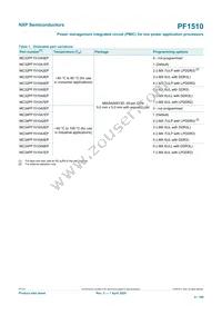 MC34PF1510A7EP Datasheet Page 6