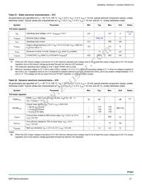 MC34PF3001A5EP Datasheet Page 21