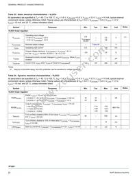 MC34PF3001A5EP Datasheet Page 22