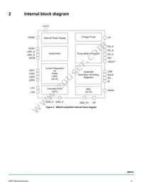 MC34SB0410AER2 Datasheet Page 4