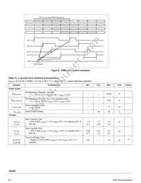 MC34SB0800AE Datasheet Page 20