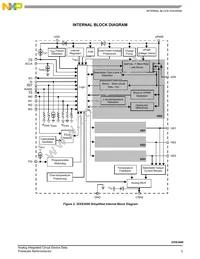 MC35XS3400CHFK Datasheet Page 3