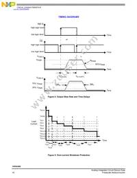 MC35XS3400CHFK Datasheet Page 16