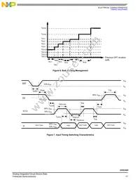 MC35XS3400CHFK Datasheet Page 17