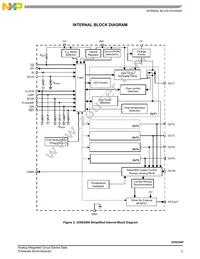 MC35XS3500PNAR2 Datasheet Page 3
