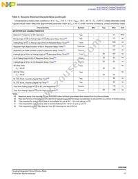 MC35XS3500PNAR2 Datasheet Page 17