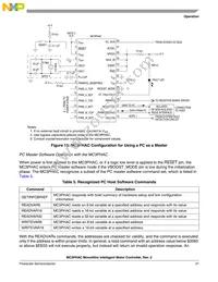 MC3PHACVFAE Datasheet Page 21