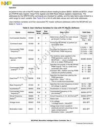 MC3PHACVFAE Datasheet Page 22