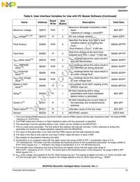 MC3PHACVFAE Datasheet Page 23