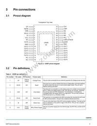 MC40XSF500EKR2 Datasheet Page 5