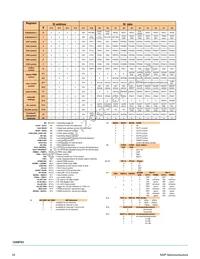 MC40XSF500EKR2 Datasheet Page 16