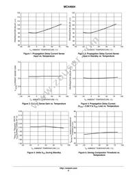 MC44604PG Datasheet Page 6