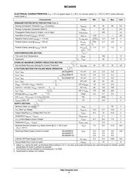 MC44608P100 Datasheet Page 4