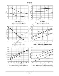 MC44608P100 Datasheet Page 11